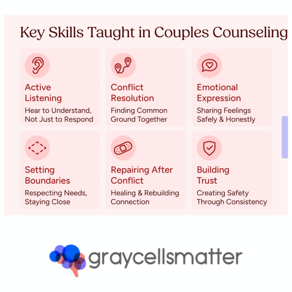 Skills taught in couple counseling